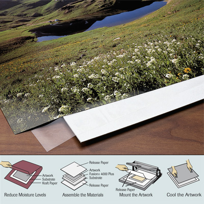 Color Mount Permanent Dry Mounting Tissue